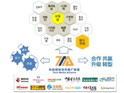 科技媒體新篇章 國(guó)內(nèi)首家科技媒體協(xié)作推廣聯(lián)盟正式成立